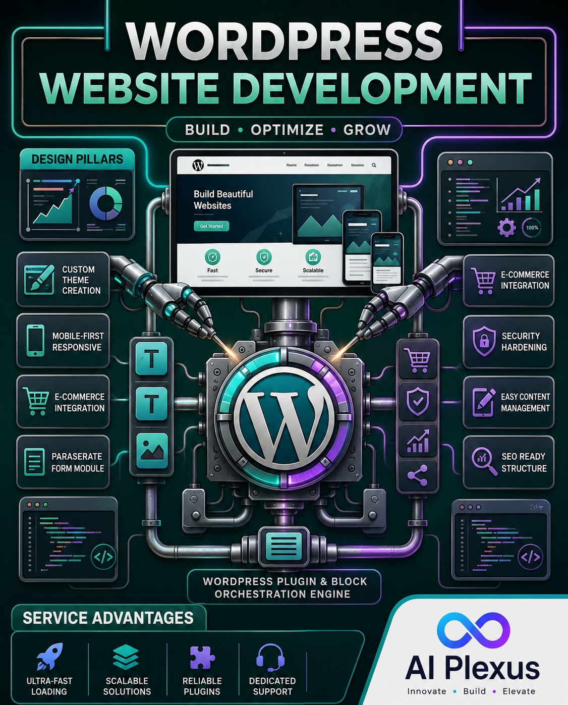 Website Development Services